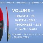 how to calculate a surfboards volume