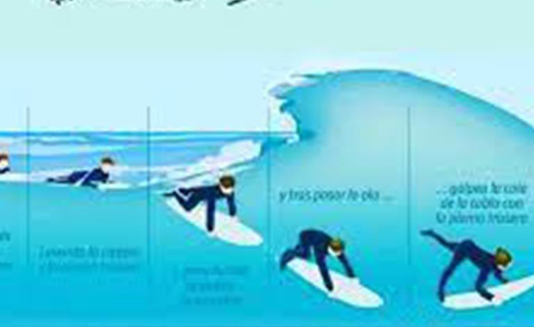Tips for Improvement In Surfing